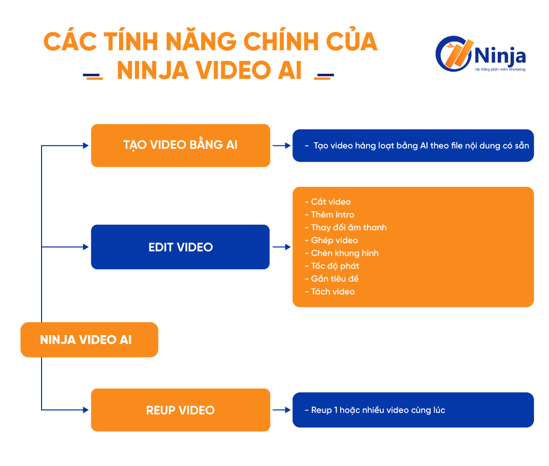 Tạo video AI bằng văn bản Ninja Video AI